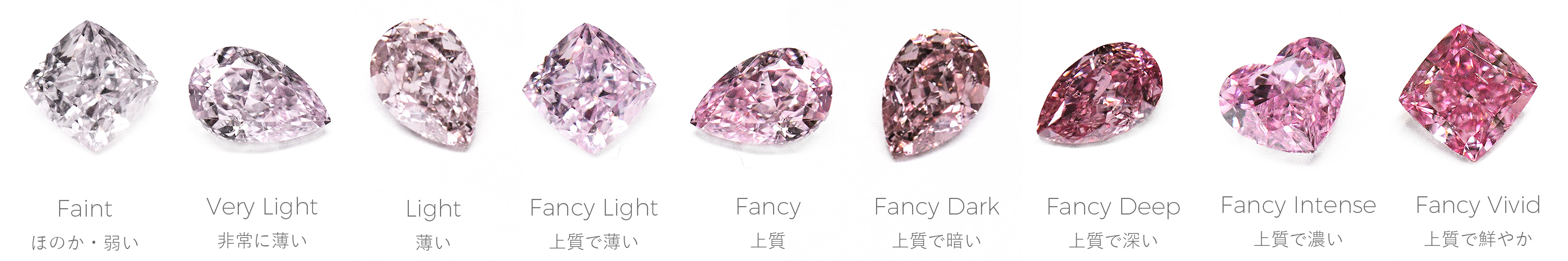 GIA｜ピンクダイヤモンドのカラーグレード