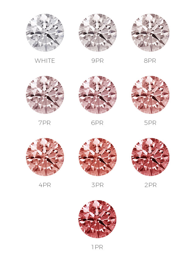 アーガイル｜ピンクローズダイヤモンドのカラーグレード