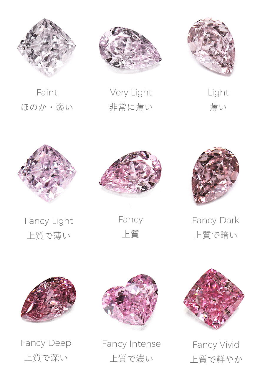 GIA｜ピンクダイヤモンドのカラーグレード