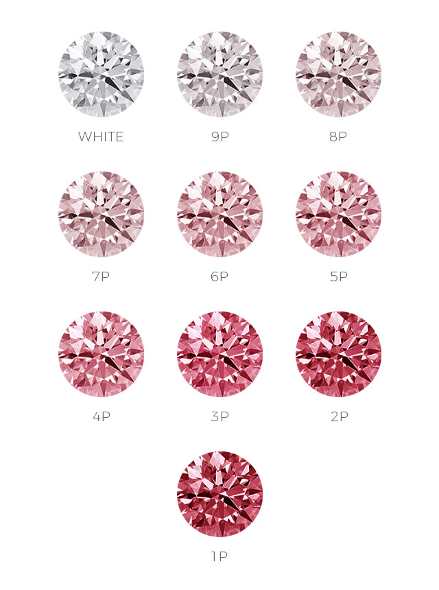 アーガイル｜ピンクダイヤモンドのカラーグレード