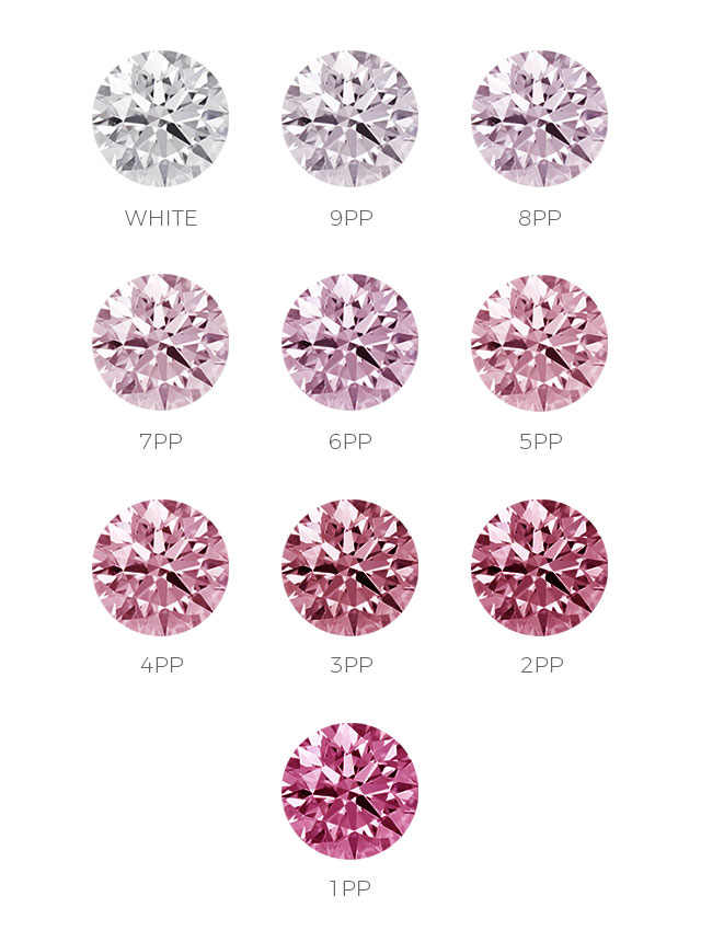 アーガイル｜パープリッシュピンクダイヤモンドのカラーグレード
