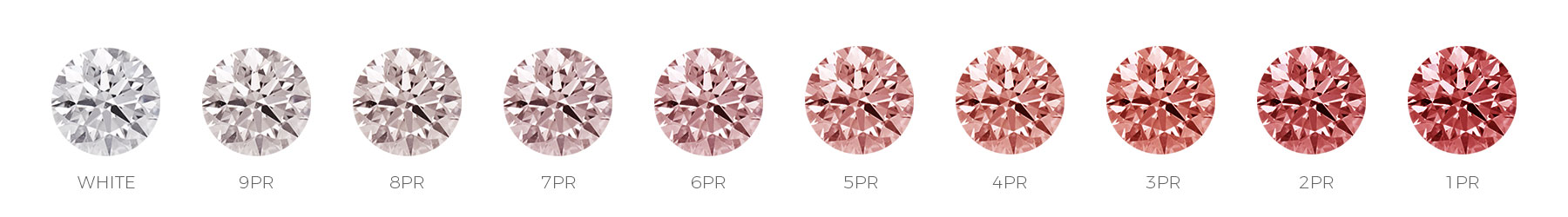 アーガイル｜ピンクローズダイヤモンドのカラーグレード
