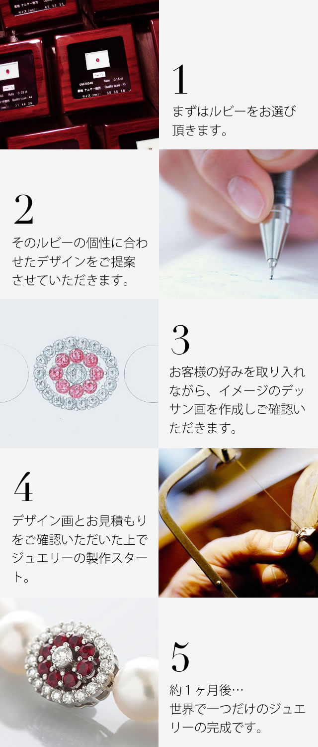 ミャンマー産天然無処理ルビー「モリスルビー」について
